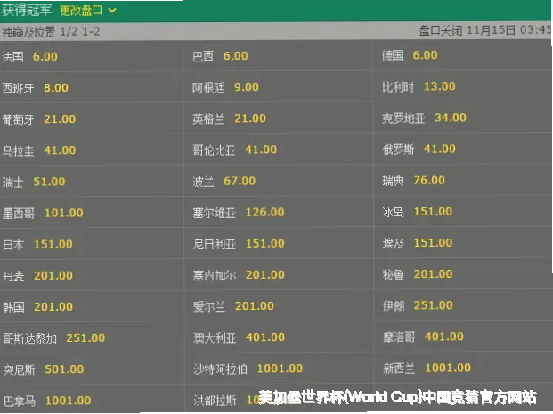 预测模型与算法