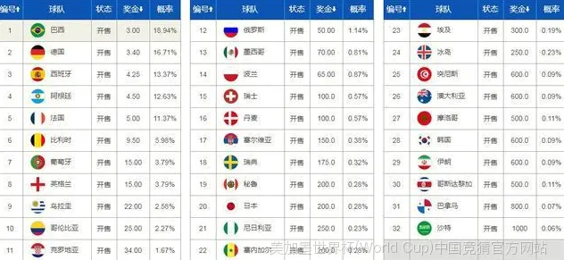 历史命中率展示